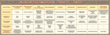 Стенд "Самостоятельные части речи" Вариант 1 - fgospostavki.ru - Воронеж
