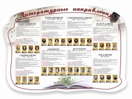 Стенд "Литературные направления" - fgospostavki.ru - Воронеж