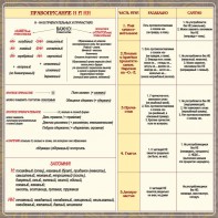 Стенд "Правописание Н и НН" - fgospostavki.ru - Воронеж