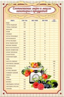 Стенд "Соотношение меры и массы" - fgospostavki.ru - Воронеж