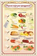 Стенд "Форма нарезки продуктов" - fgospostavki.ru - Воронеж