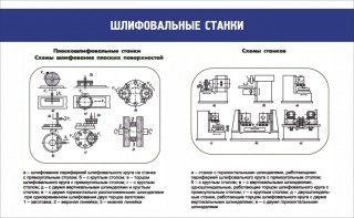 Стенд "Шлифовальные станки" - fgospostavki.ru - Воронеж