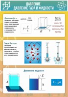 Стенд "Давление газа и жидкости" - fgospostavki.ru - Воронеж