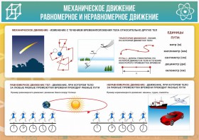 Стенд "Механическое движение" - fgospostavki.ru - Воронеж