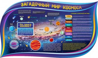Стенд "Загадочный мир космоса" - fgospostavki.ru - Воронеж