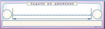 Панно (демонстрационное) магнитно-маркерное "Задачи на движение" + комплект тематических магнитов - fgospostavki.ru - Воронеж