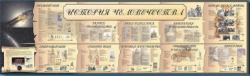 Настенное полотно "История человечества" (5000 х 1500 мм) - fgospostavki.ru - Воронеж