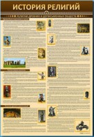 Стенды "История религий" - fgospostavki.ru - Воронеж
