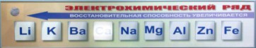 Справочно-информационный стенд (электронный, световой) "Электрохимический ряд напряжений металлов" - fgospostavki.ru - Воронеж