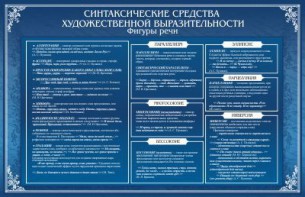 Стенд "Синтаксические средства" - fgospostavki.ru - Воронеж