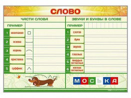 Магнитно-маркерный плакат по обучению грамоте "Слово" с набором магнитных карточек + методические рекомендации - fgospostavki.ru - Воронеж
