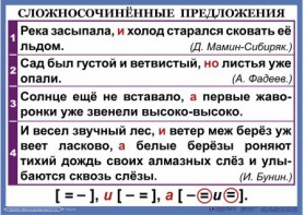 Комплект таблиц. Орфография и пунктуация 6-7 класс - fgospostavki.ru - Воронеж