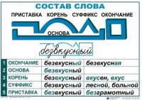 Комплект таблиц "Основные правила и понятия по русскому языку" - fgospostavki.ru - Воронеж