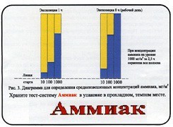 Тест-система «Аммиак» - fgospostavki.ru - Воронеж
