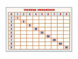 Фрагмент (демонстрационный) маркерный "Таблица умножения" - fgospostavki.ru - Воронеж