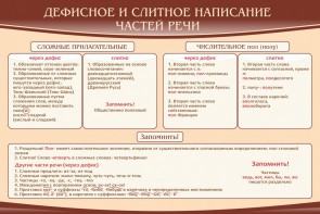 Стенд "Дефисное и слитное написание частей речи" - fgospostavki.ru - Воронеж