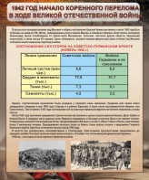 Стенд "1942 год. Начало перелома в ходе Великой Отечественной" - fgospostavki.ru - Воронеж