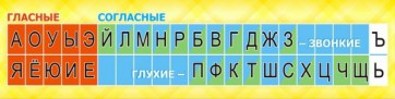 Стенд "Лента букв" - fgospostavki.ru - Воронеж