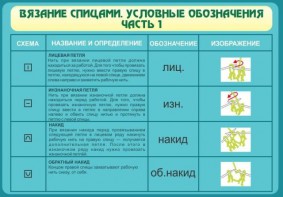 Стенд "Вязание спицами. Условные обозначения. Часть 1" - fgospostavki.ru - Воронеж