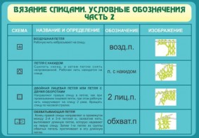 Стенд "Вязание спицами. Условные обозначения. Часть 2" - fgospostavki.ru - Воронеж