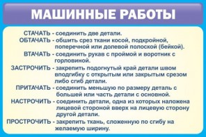 Стенд "Машинные работы" - fgospostavki.ru - Воронеж