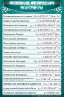 Стенд "Основные физические константы" - fgospostavki.ru - Воронеж