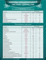 Стенд "Единицы международной системы СИ" - fgospostavki.ru - Воронеж