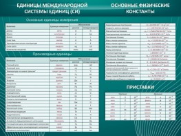 Стенд "Основные единицы величин" - fgospostavki.ru - Воронеж