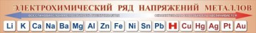 Стенд "Электрохимический ряд напряжений металлов" - fgospostavki.ru - Воронеж