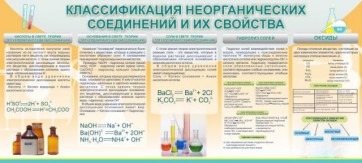 Стенд "Классификация неорганических соединений и их свойства" - fgospostavki.ru - Воронеж