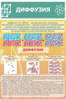 Стенд "Диффузия" - fgospostavki.ru - Воронеж