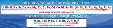 Стенд "Электрохимический ряд напряжений" - fgospostavki.ru - Воронеж