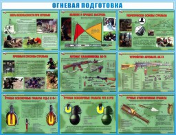 Стенд "Огневая подготовка" Вариант 4 - fgospostavki.ru - Воронеж