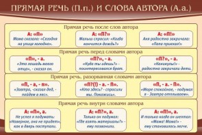Стенд "Прямая речь и слова автора" - fgospostavki.ru - Воронеж