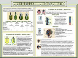 Стенд "Ручные осколочные гранаты" - fgospostavki.ru - Воронеж