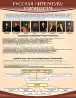 Стенд "Романтизм" - fgospostavki.ru - Воронеж