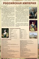 Стенд "Российская империя" - fgospostavki.ru - Воронеж