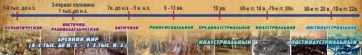 Стенд "Линия времени" - fgospostavki.ru - Воронеж