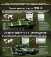 Стенд "Тактико-технические характеристики вооружения и военной техники" - fgospostavki.ru - Воронеж