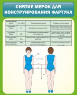 Стенд "Снятие мерок для конструирования фартука" - fgospostavki.ru - Воронеж
