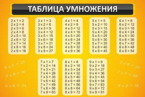 Стенд "Таблица умножения" Вариант 1 - fgospostavki.ru - Воронеж