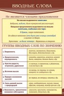 Стенд "Вводные слова" - fgospostavki.ru - Воронеж