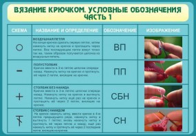 Стенд "Вязание крючком. Условные обозначения. Часть 1" - fgospostavki.ru - Воронеж