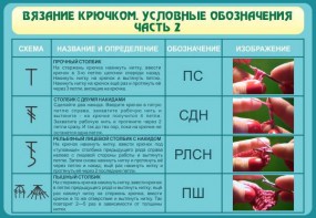 Стенд "Вязание крючком. Условные обозначения. Часть 2" - fgospostavki.ru - Воронеж