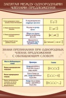 Стенд "Запятая между однородными членами предложения" - fgospostavki.ru - Воронеж
