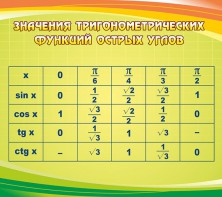 Стенд "Значения тригонометрических функций острых углов" - fgospostavki.ru - Воронеж