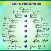 Стенд "Знаки в тональностях" - fgospostavki.ru - Воронеж