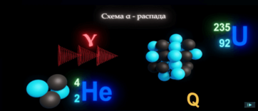 Виртуальный лабораторный практикум «Ядерная физика. Виды ядерных превращений» - fgospostavki.ru - Воронеж