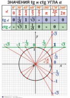 Комплект таблиц. Алгебра 7-11 класс - fgospostavki.ru - Воронеж
