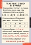 Комплект таблиц. Русский язык. Звуки и буквы русского алфавита. - fgospostavki.ru - Воронеж